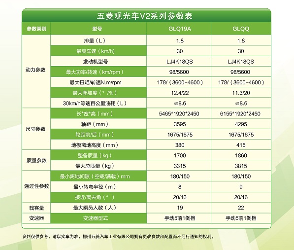 五菱觀光車(chē)新V2系列--2.jpg